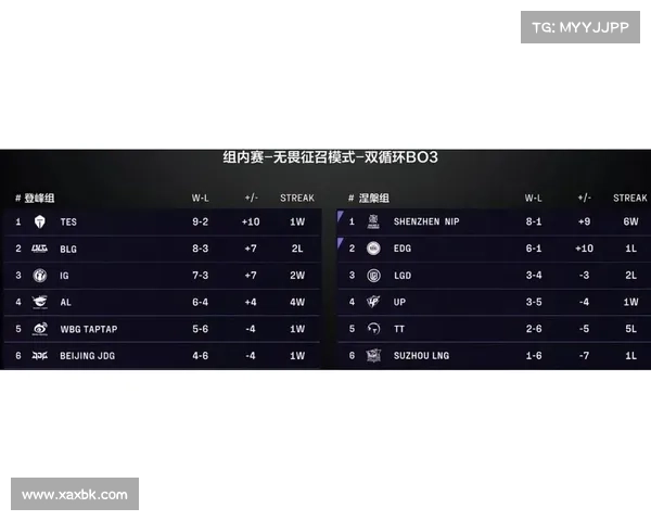 IG零封BLG成功晋级LPL第三阶段稳居第二名 展现强大实力